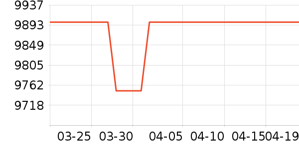 �῵����/΢�������ʷ�۸�