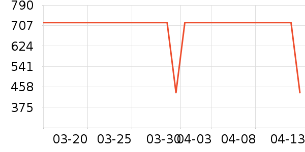 �����˶��п�/������ʷ�۸�