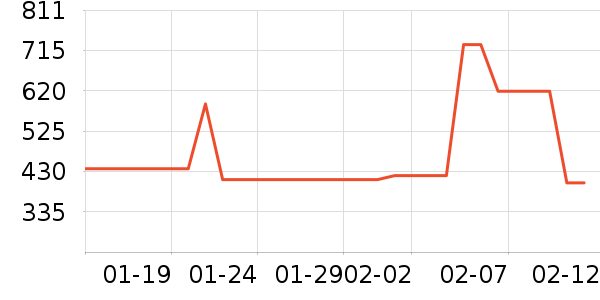 DVD���岥������ʷ�۸�