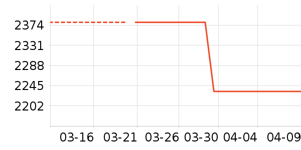 ������װ��ʷ�۸�