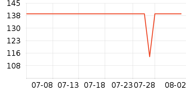 ����˫�����ʷ�۸�