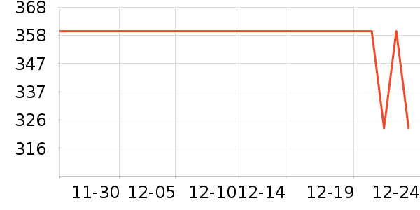 ����·���޷���ʷ�۸�