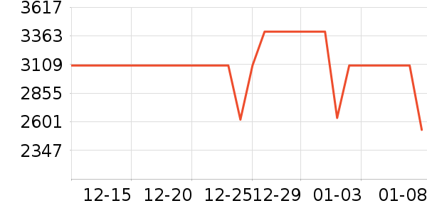 һ���ֻ���ʷ�۸�