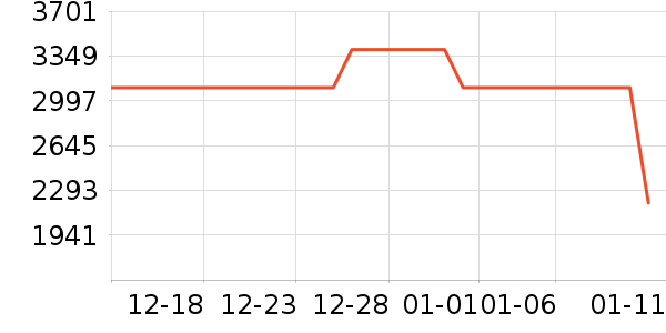 һ���ֻ���ʷ�۸�