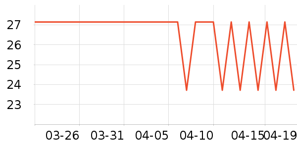 Ӣ�۱�����ʷ�۸�