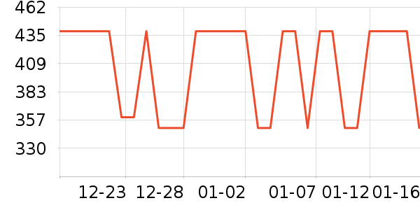 DAVE��BELLA��ͯ���޷���ʷ�۸�
