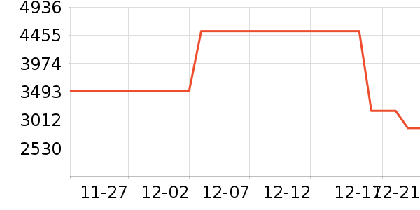 �����յ���ʷ�۸�