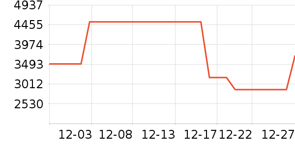 �����յ���ʷ�۸�