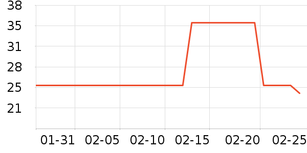 ����������е��ʷ�۸�