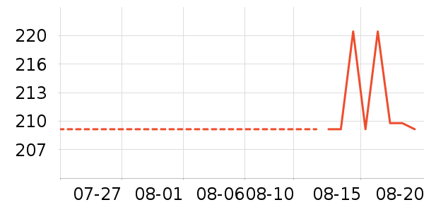 �Ϳ��˶�T��/POLO����ʷ�۸�