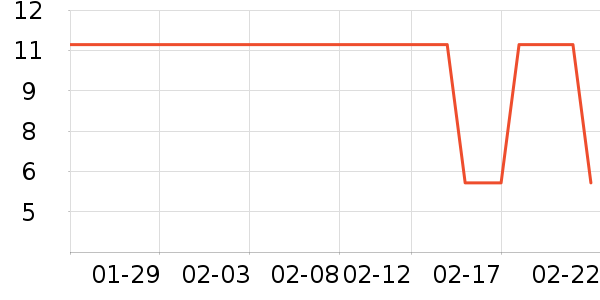 �������������ʷ�۸�