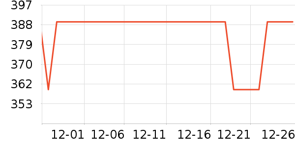 ˮ�Ǵ�Ʒ���� ��ʷ�۸�