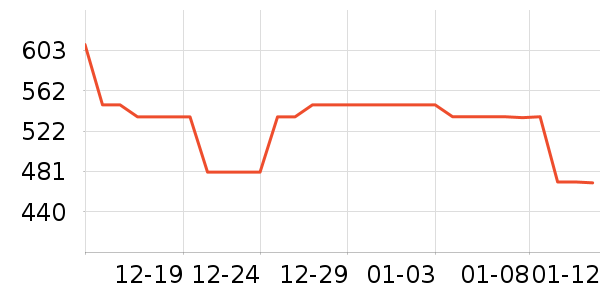 ���п���ʷ�۸�