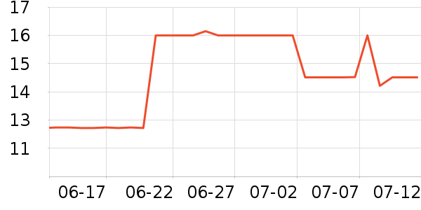 ������������ʷ�۸�