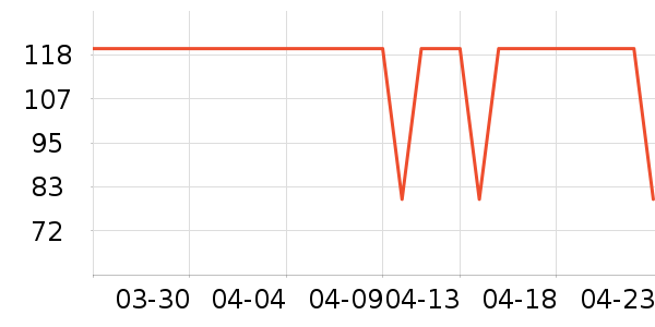 ȸ����/���/�����ʷ�۸�