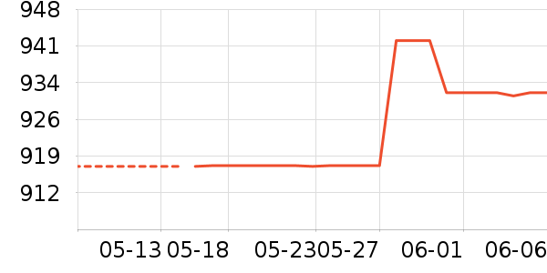 �������˶�������ʷ�۸�