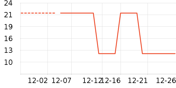 ����Ɓ�෽��ʷ�۸�