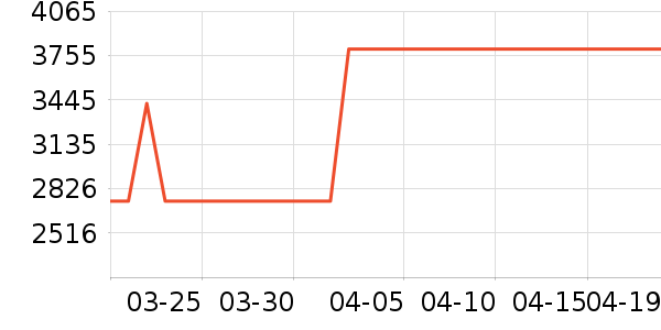 TCL������ʷ�۸�