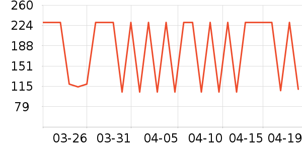 ���Ƕ����˶�Ь��ʷ�۸�