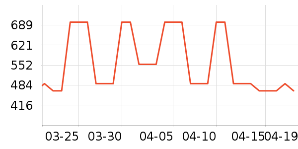 ������T����ʷ�۸�