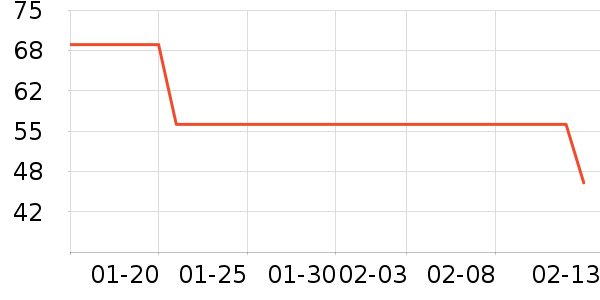 ��ů������ʷ�۸�