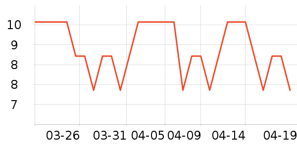 �Ƚ���Ʒ�ٽ�ë��ʷ�۸�