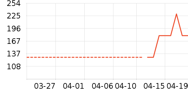 ���˹���ĳ�����ʷ�۸�