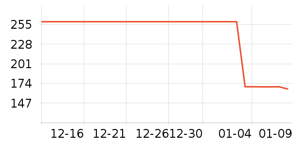 ��ҵ紵����ʷ�۸�