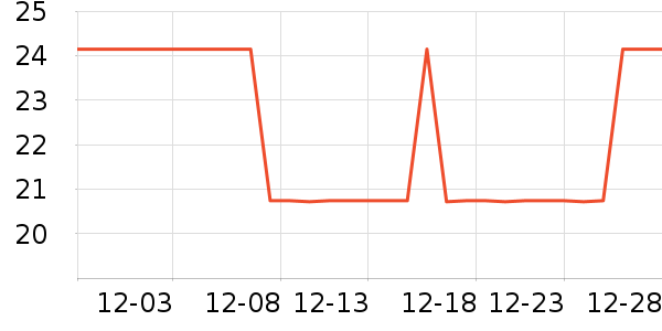 �ӼҲ��յ�̺/�ص���ʷ�۸�