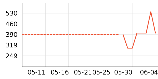 ��ʿ����װ�ε���ʷ�۸�