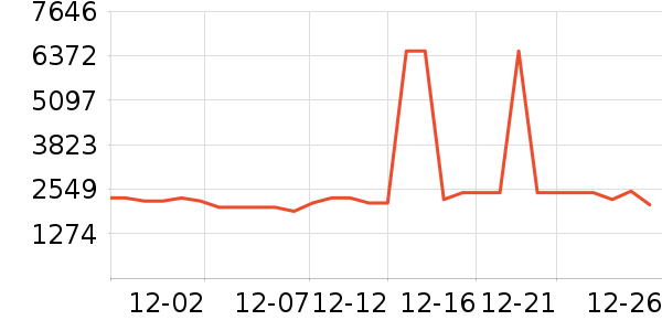 ������ˮ����ʷ�۸�