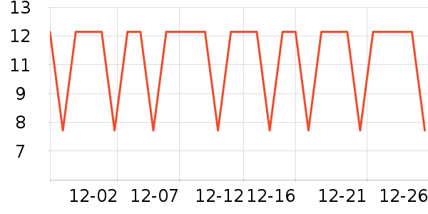 �����س����������ʷ�۸�