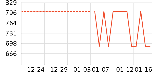 ���Ӵ������ʷ�۸�