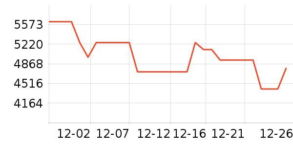 ��̫���̻���ʷ�۸�