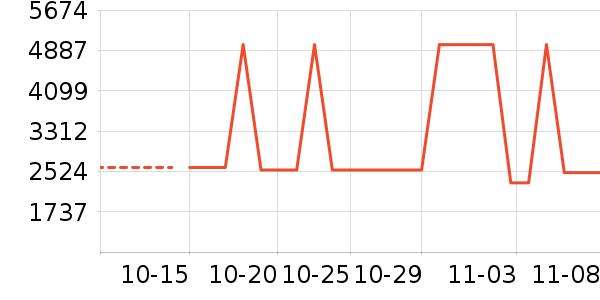 �¿�˹�յ���ʷ�۸�