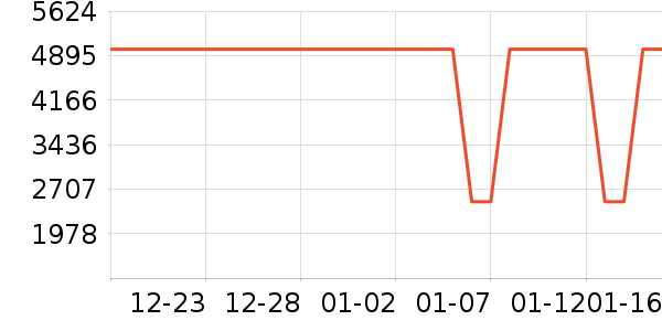 �¿�˹�յ���ʷ�۸�