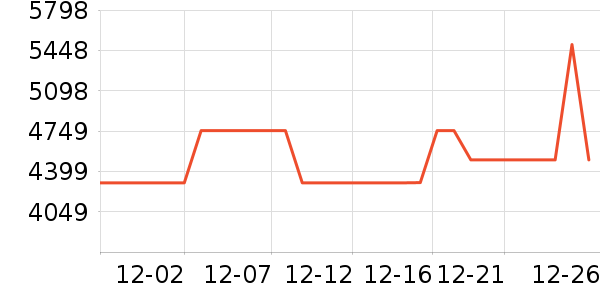 ׷��ϴ�ػ���ʷ�۸�