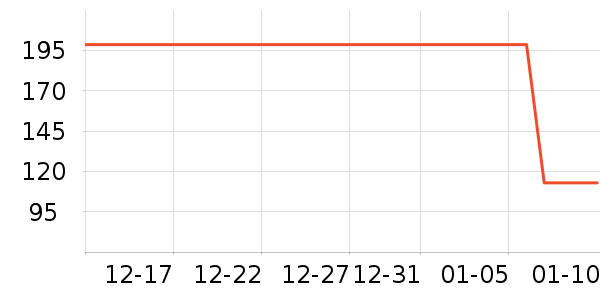 �׼�ȡů����ʷ�۸�