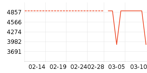 ������ɻ���ʷ�۸�