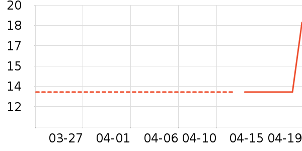 �������������ʷ�۸�