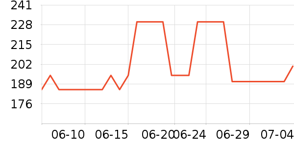 �����˹�˶�װ��ʷ�۸�