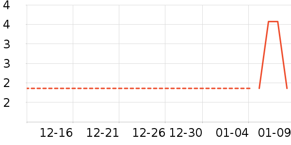 ����������ʷ�۸�