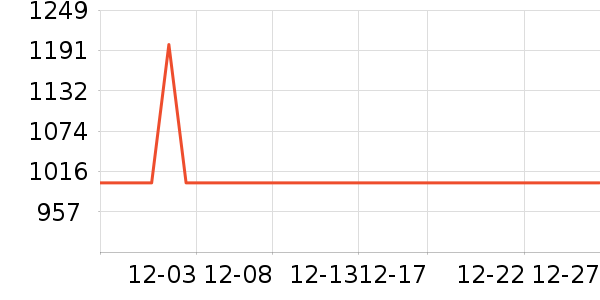 Enabot���ܻ�������ʷ�۸�