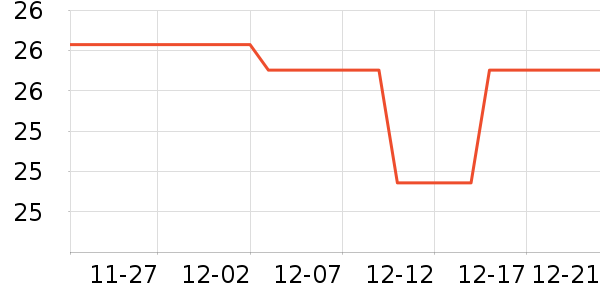 �������߶�����ʷ�۸�