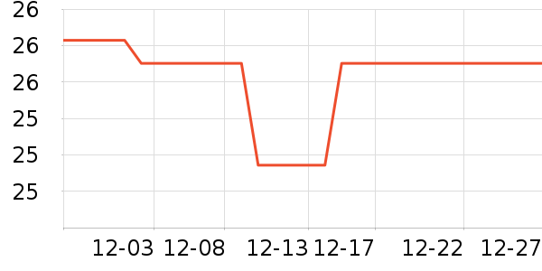 �������߶�����ʷ�۸�