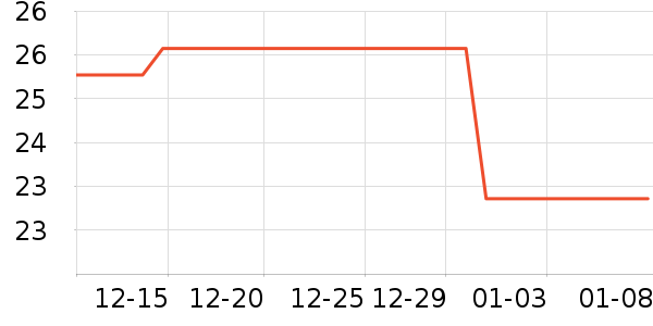 �������߶�����ʷ�۸�