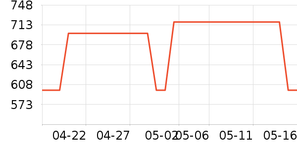 �����߰칫�ľ���ʷ�۸�