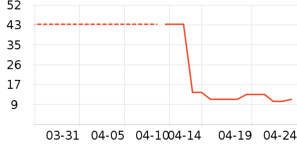 �ۿɿɳ���Ҿ���Ʒ��ʷ�۸�