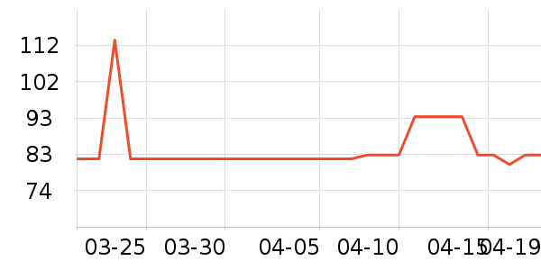 ũ��ɭ���/������ʷ�۸�