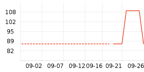 ������԰�±���ʷ�۸�